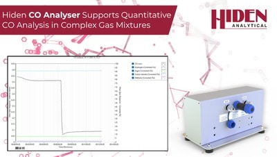 Hiden CO Analyser Supports Quantitative CO Analysis in Complex Gas Mixtures